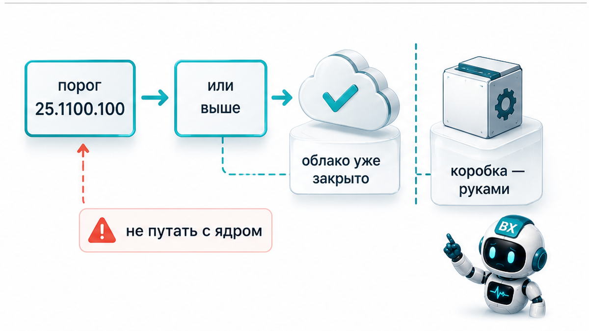 Схема порога версии 25.1100.100 для закрытия БДУ модуля landing