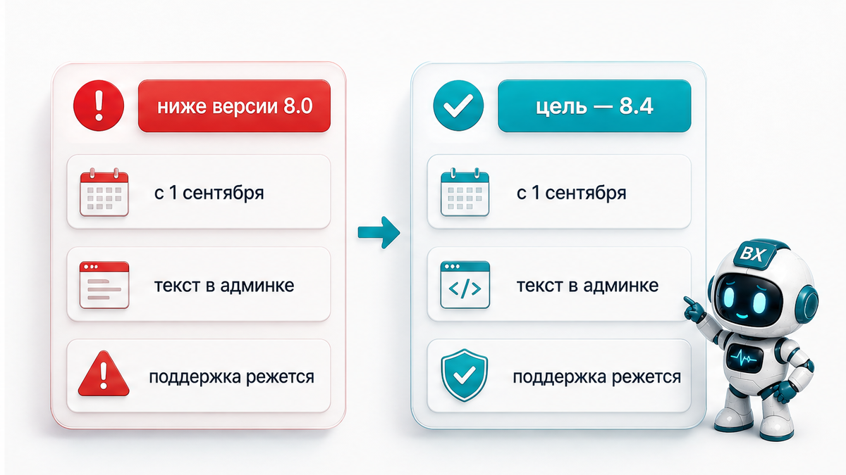 Схема: с 1 сентября поддержка режется для версий ниже 8.0