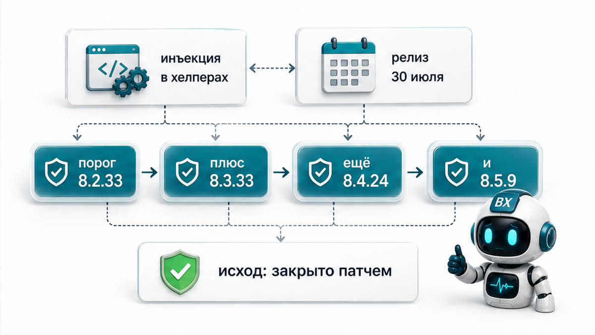 Пороги security-минора PHP для CVE в ext-pgsql