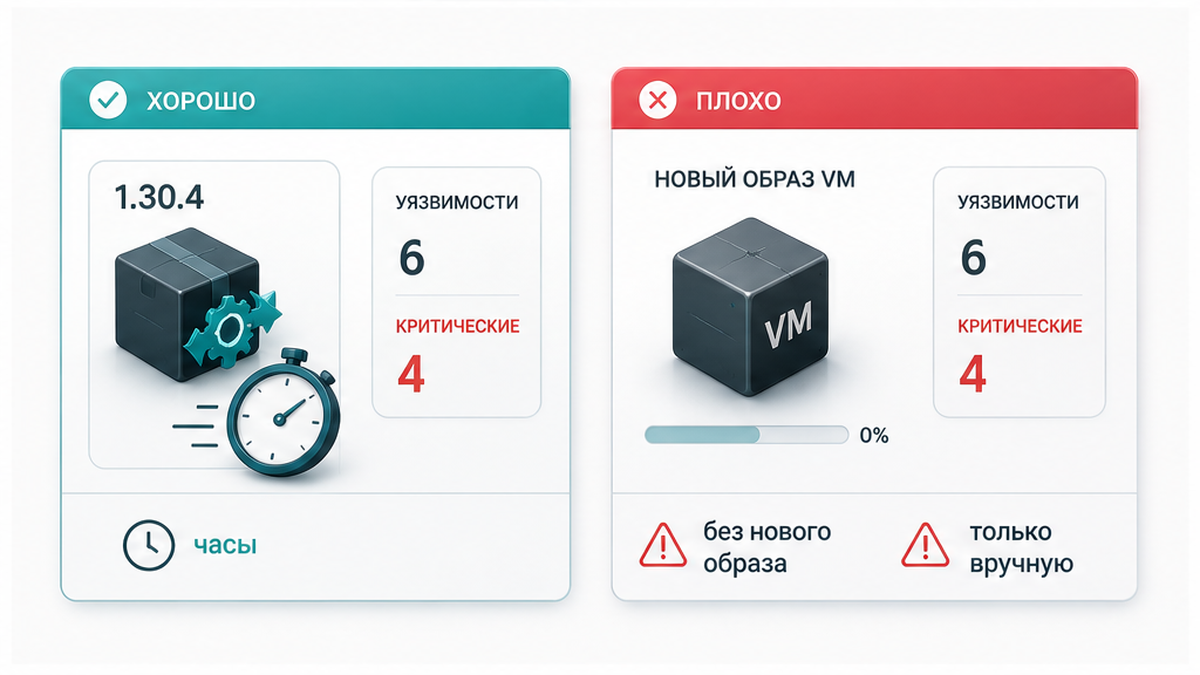 Сравнение срочного ручного патча и ожидания нового образа VMBitrix