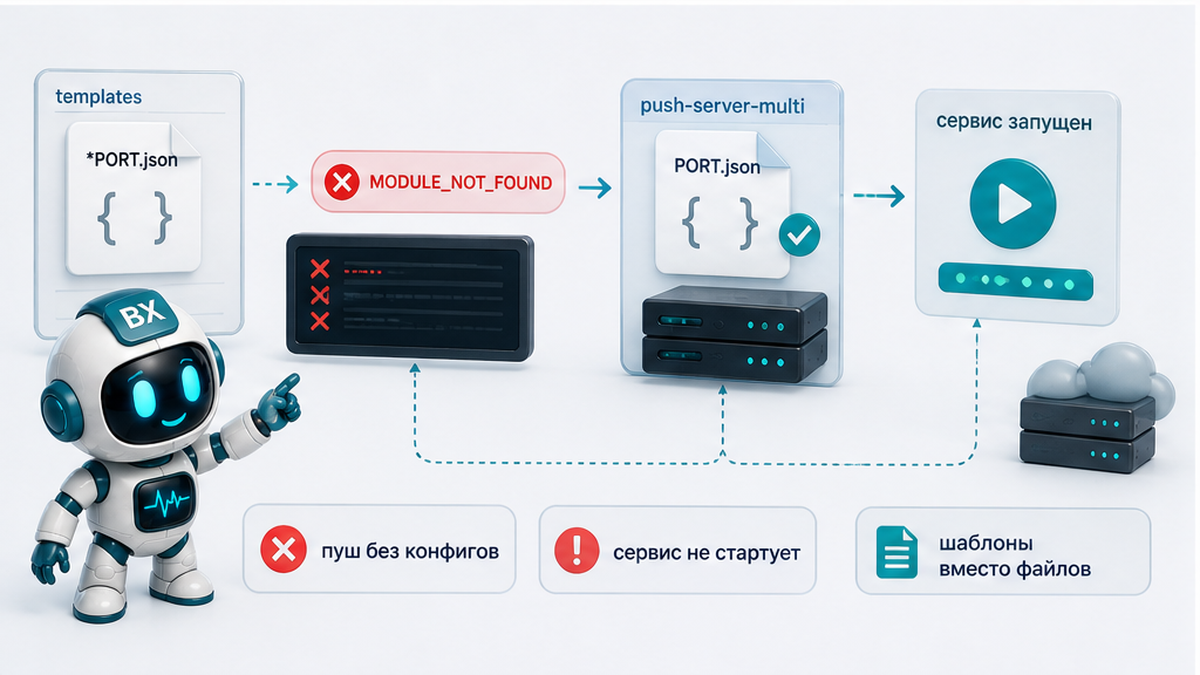 Как связаны шаблоны conf Push Server и MODULE_NOT_FOUND